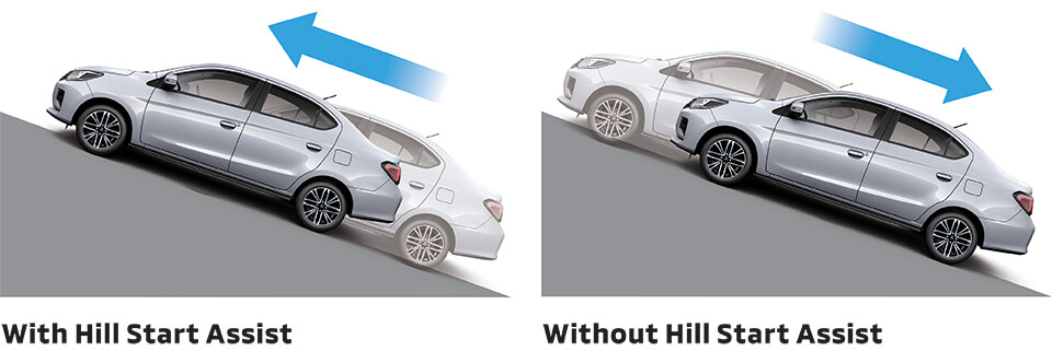 Hỗ trợ khởi hành ngang dốc (HSA)
