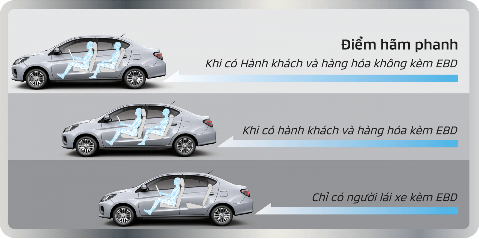HỆ THỐNG PHÂN BỔ LỰC PHANH ĐIỆN TỬ (EBD)