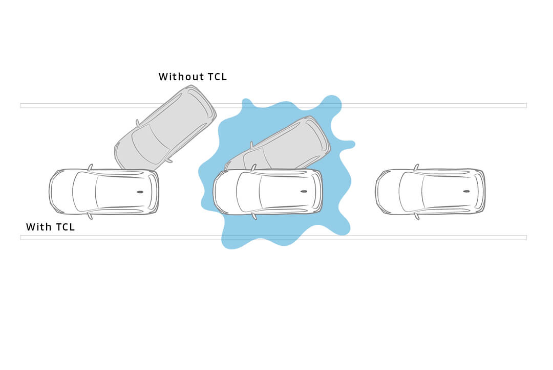Hệ thống kiểm soát lực kéo (TCL)